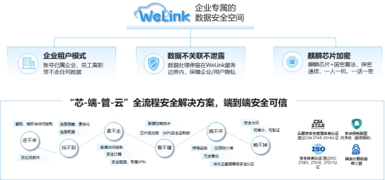 華為云WeLink：智能工作空間，聯(lián)接無(wú)限想象