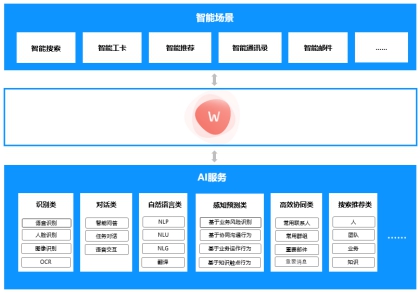 華為云WeLink：智能工作空間，聯(lián)接無(wú)限想象