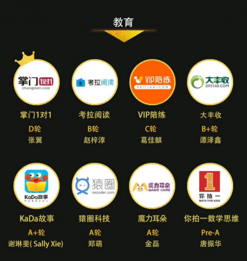 爆料！魔力耳朵入選創(chuàng)業(yè)黑馬TOP100有多少含金量？