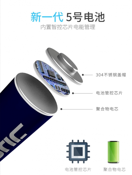 鋰電池起火爆炸成業(yè)界難題？聚吉出擊帶來福音