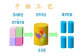 多元化、多角度深入分析羊奶粉排名的秘密
