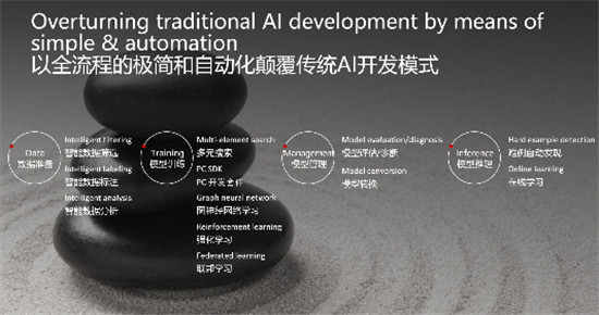 華為云ModelArts 2.0全新升級，打造行業(yè)“智”變AI開發(fā)新路徑