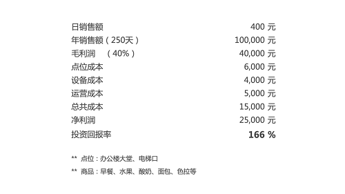 憑什么這么火？專(zhuān)業(yè)人士360度解析G-BOX極寶AI零售柜