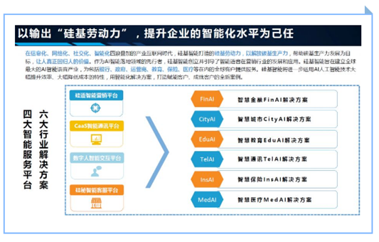 硅基智能總部迎來(lái)中國(guó)工商銀行總行領(lǐng)導(dǎo)一行蒞臨參觀