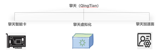 引領(lǐng)云基礎(chǔ)服務(wù)升級(jí)，華為云全新發(fā)布瑤光+擎天架構(gòu)系統(tǒng)