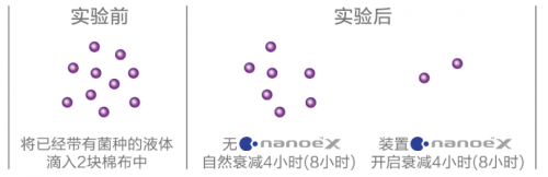 家用空氣凈化松下水離子凈味器x，小空間的專職凈化空氣產(chǎn)品