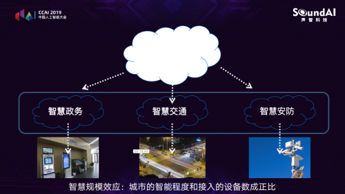 聲智科技CTO馮大航：AI章魚系統(tǒng)架構(gòu)在智慧城市的進(jìn)展與應(yīng)用