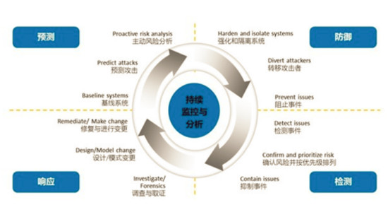 上海萬(wàn)雍科技股份有限公司協(xié)辦2019年國(guó)家網(wǎng)絡(luò)安全宣傳周上?；顒?dòng)重要分論壇