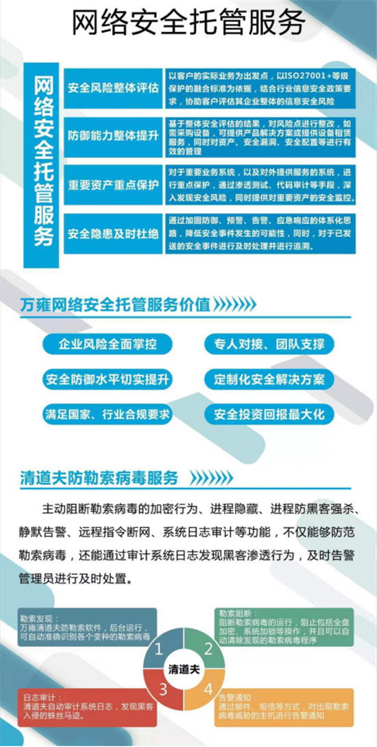 上海萬(wàn)雍科技股份有限公司協(xié)辦2019年國(guó)家網(wǎng)絡(luò)安全宣傳周上?；顒?dòng)重要分論壇