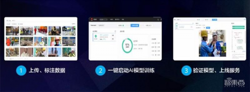 全球最快AI訓練集群、ModelArts強力升級、降價70%…華為云放出大招！