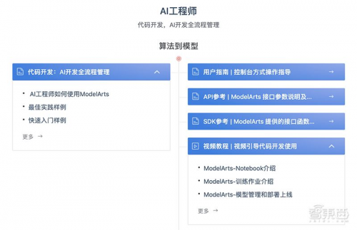 全球最快AI訓練集群、ModelArts強力升級、降價70%…華為云放出大招！