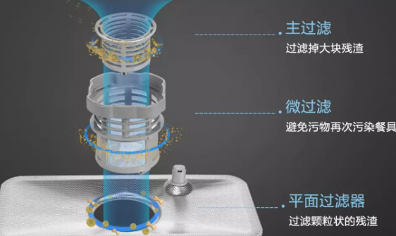 洗碗機哪個牌子好？德國品牌實力如何？