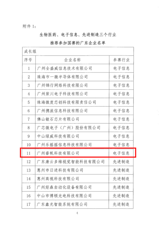 喜訊連連！睿帆科技晉級中國創(chuàng)新創(chuàng)業(yè)大賽全國決賽
