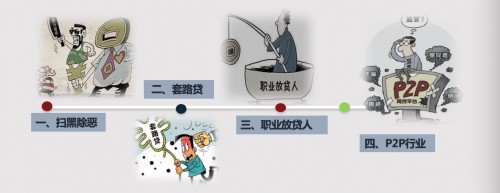 北京小貸行業(yè)培訓(xùn)開班 融法創(chuàng)恒董事長楊毅授課
