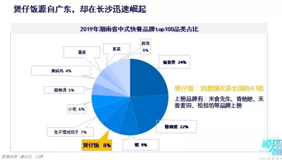 客如云沈陽、長沙餐飲大數(shù)據(jù)榜單揭曉，數(shù)據(jù)分析提供經(jīng)營參考