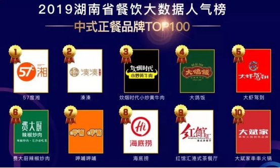 客如云沈陽、長沙餐飲大數(shù)據(jù)榜單揭曉，數(shù)據(jù)分析提供經(jīng)營參考