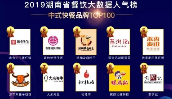 客如云沈陽、長沙餐飲大數(shù)據(jù)榜單揭曉，數(shù)據(jù)分析提供經(jīng)營參考
