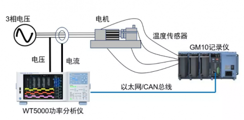 橫河五大測(cè)試系統(tǒng)盛裝亮相中國(guó)最大的整車與汽車零部件測(cè)試展覽會(huì)