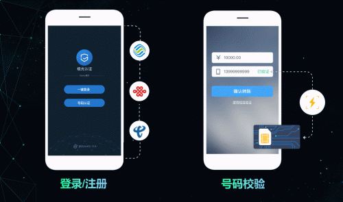 極光一鍵登錄：流量大都被BAT和頭條搶占了，為什么有些app注冊還是這么繁瑣？