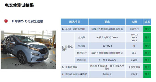 比想象中更安全，北汽新能源EX3三車雙重碰撞獲滿分評(píng)價(jià)