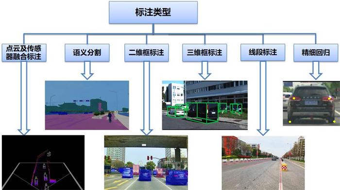 清華大學(xué)蘇州汽車研究院發(fā)布國內(nèi)首個(gè)大數(shù)據(jù)自動(dòng)標(biāo)注軟件