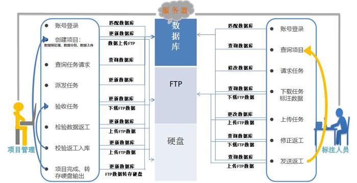 清華大學(xué)蘇州汽車研究院發(fā)布國內(nèi)首個(gè)大數(shù)據(jù)自動(dòng)標(biāo)注軟件