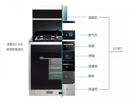 廚房用集成灶到底好不好？