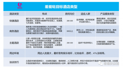 最新“酒店售貨機”新零售運營方案，請收藏