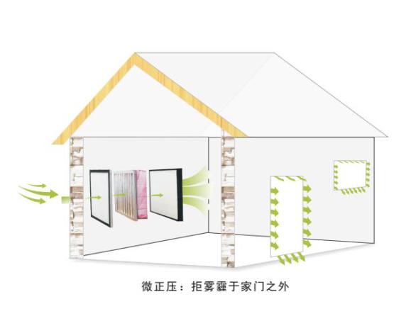 是什么讓我放棄1千塊的凈化器，換上1萬(wàn)的萬(wàn)家雨林新風(fēng)