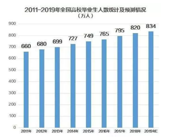 大平臺(tái)VS高工資，應(yīng)屆生們該如何選擇
