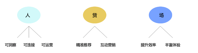 新零售時代，銳捷生產(chǎn)無線助力重慶百貨智慧門店打通經(jīng)脈