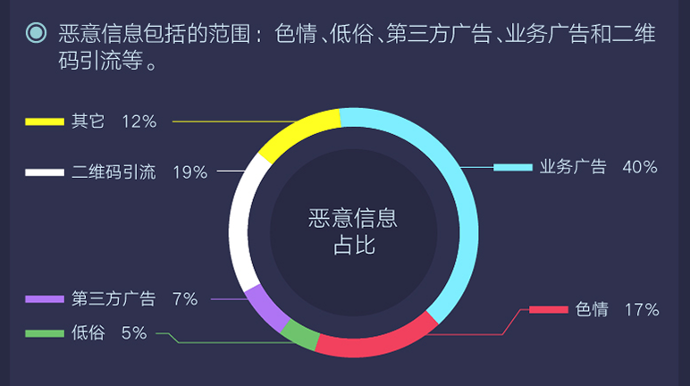 騰訊發(fā)布首個(gè)游戲安全行業(yè)報(bào)告，2018年手游外掛同比增長(zhǎng)10倍
