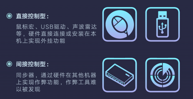 騰訊發(fā)布首個(gè)游戲安全行業(yè)報(bào)告，2018年手游外掛同比增長(zhǎng)10倍
