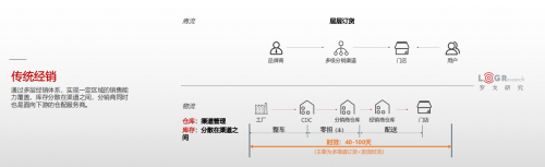 美的安得一盤(pán)貨+統(tǒng)倉(cāng)共配，助力利潤(rùn)翻三倍的T+3最佳實(shí)踐