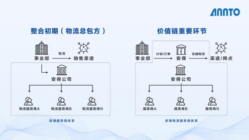 美的安得一盤(pán)貨+統(tǒng)倉(cāng)共配，助力利潤(rùn)翻三倍的T+3最佳實(shí)踐