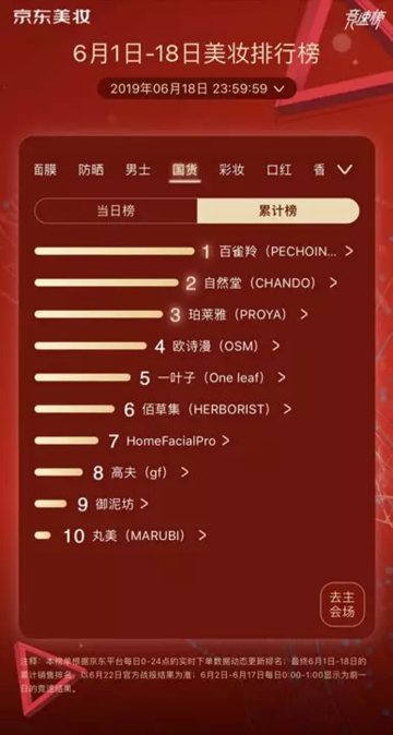京東美妝、國妝大牌花式配合 共促美妝國潮進入2.0階段