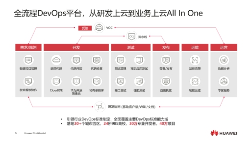 華為云首發(fā)全生命周期應(yīng)用平臺，四大能力解決政企上云五大難題