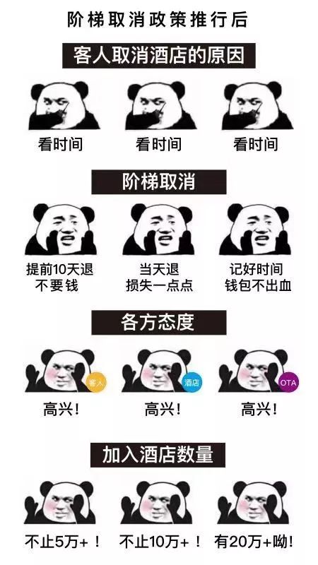 訂酒店到店無房？坐地起價？攜程推動在線住宿首份規(guī)范出臺