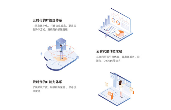 數(shù)·智云棲展“芯”顏，駐云以技術(shù)點(diǎn)亮衣食住行