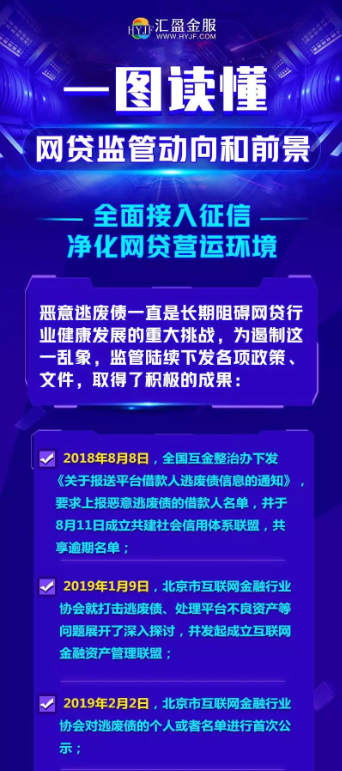 匯盈金服一圖讀懂最新監(jiān)管動向，三大要點值得關(guān)注！