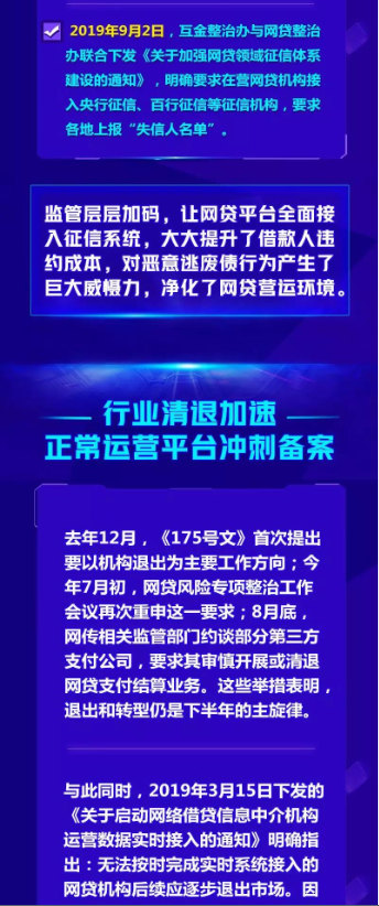 匯盈金服一圖讀懂最新監(jiān)管動向，三大要點值得關(guān)注！