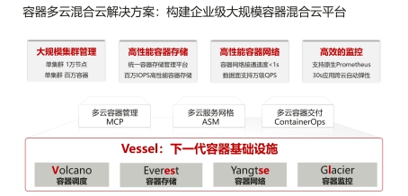 華為云全面升級容器多云混合云解決方案，加速企業(yè)核心業(yè)務容器化