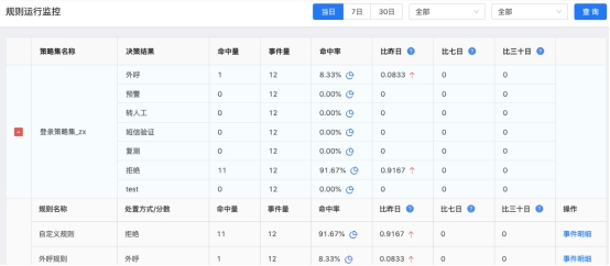 同盾科技交易風(fēng)險(xiǎn)智能決策系統(tǒng)“天策” 全新版本上線