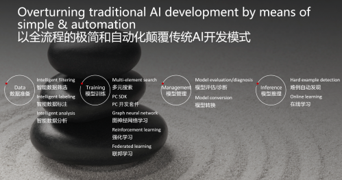 @開(kāi)發(fā)者：華為與你的距離更近了