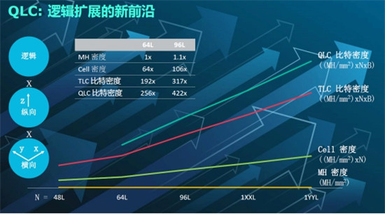 什么樣的數(shù)據(jù)架構(gòu)才能滿足ZB時代數(shù)據(jù)存儲需求？