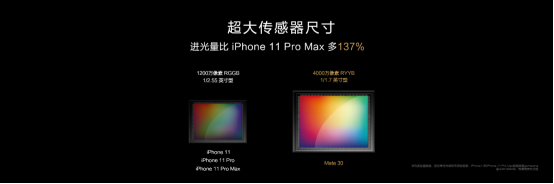 徠卡電影四攝，華為Mate30啟動“手機電影計劃”