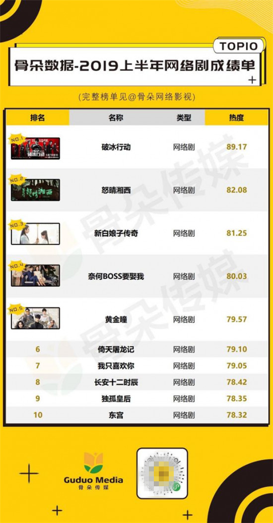 塔讀文學(xué)IP改編劇《奈何boss要娶我》原版漫畫上線，“十一“長假五連更！