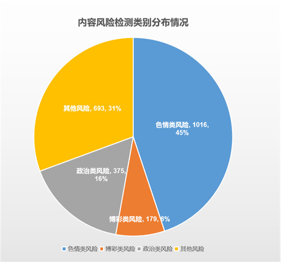 超400名企業(yè)用戶正在使用的安全福利！騰訊御知進(jìn)入最后3天免費(fèi)體驗(yàn)