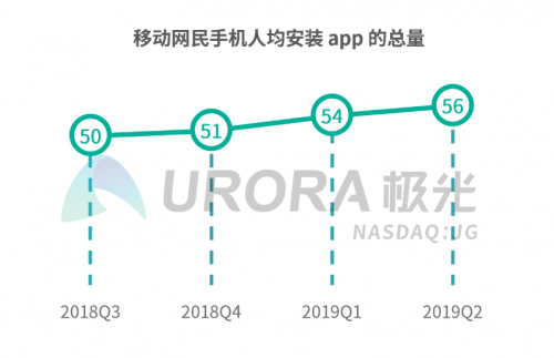 一鍵登錄已成大勢(shì)所趨，Android端操作指南來啦！