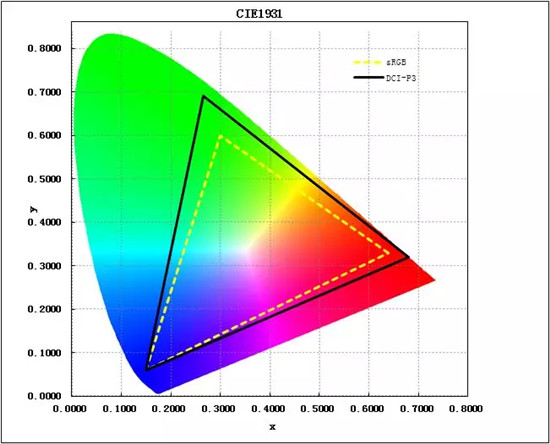 戴爾G7 OLED，給設(shè)計(jì)師一個(gè)創(chuàng)作舞臺(tái)